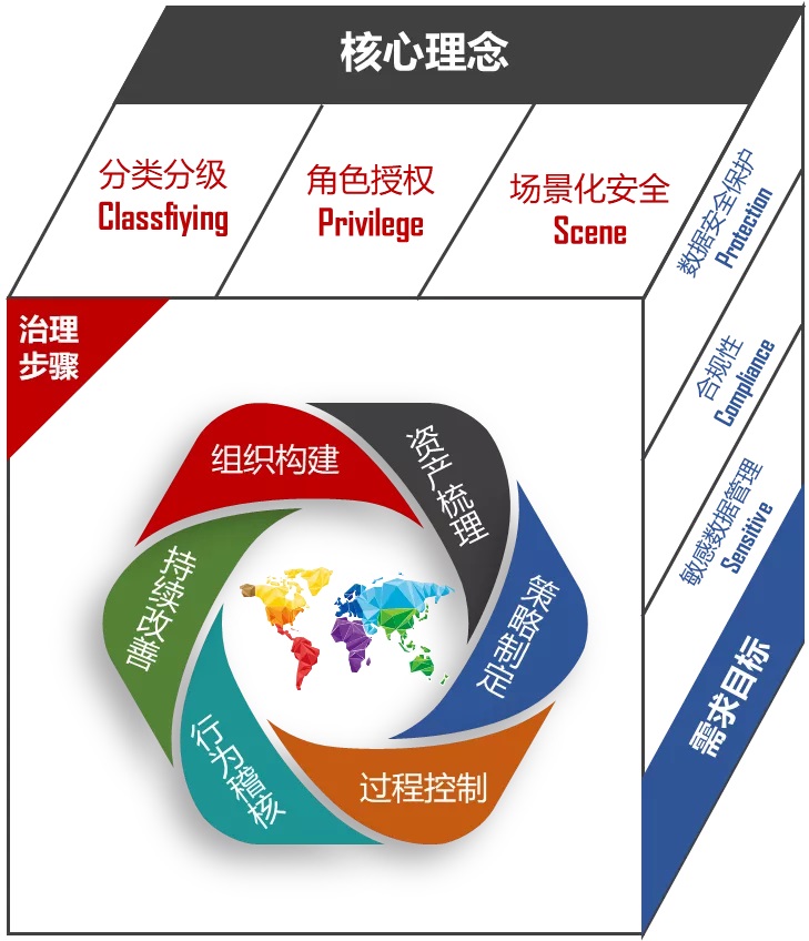 重拳出击整治数据清静，网络清静审查大幕渐起