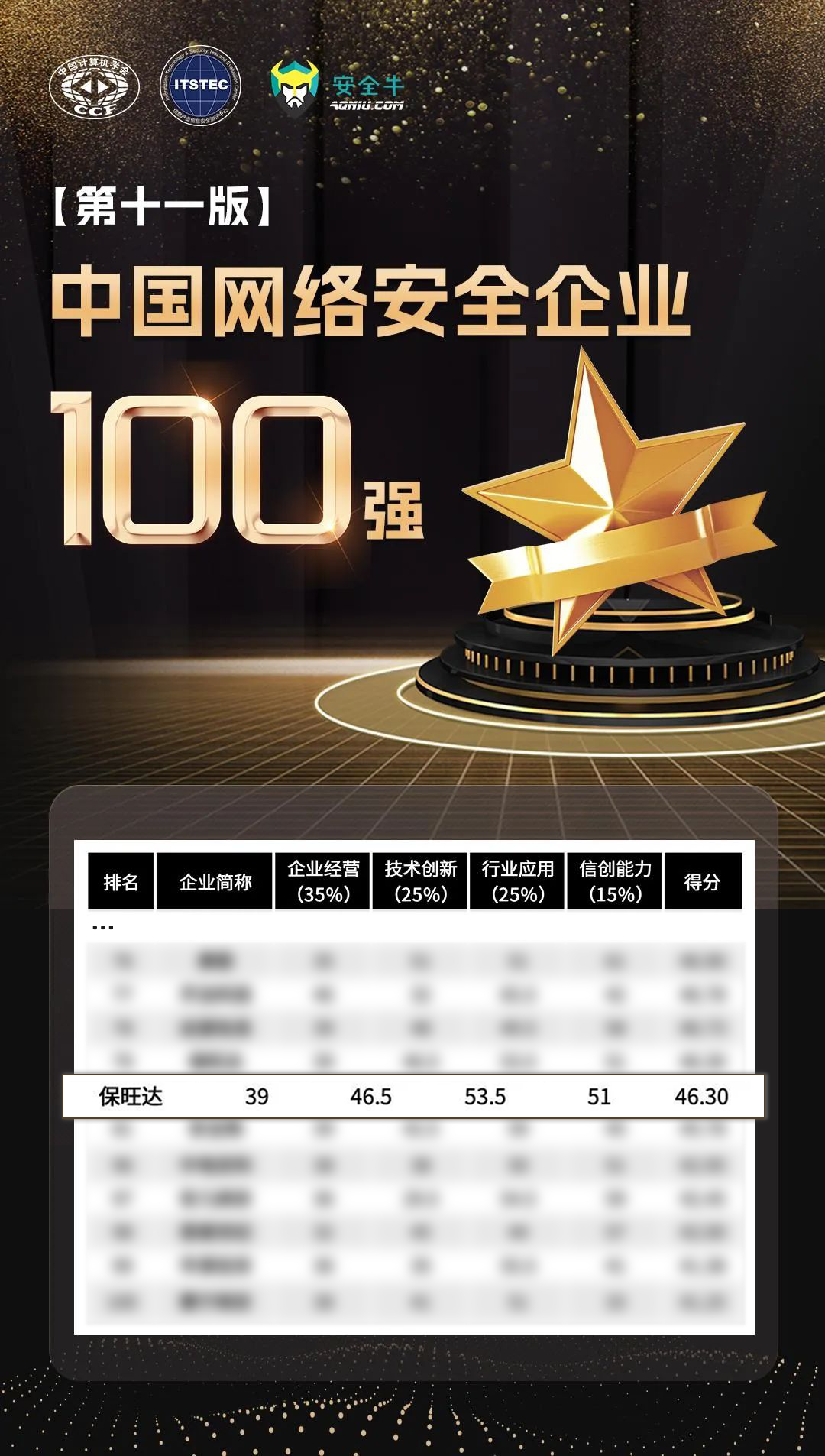 实力攀缘，更上一层 | 尊龙凯时再度上榜清静牛《中国网络清静企业100强》