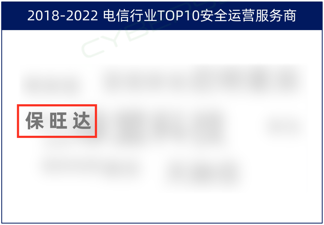 TOP10厂商！尊龙凯时入选电信行业TOP10清静运营服务商，实力领跑赛道