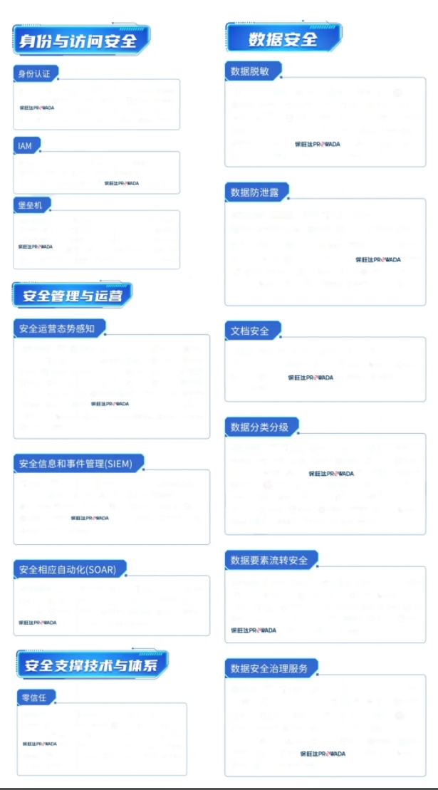 多领域结构，构建全方位数据清静系统｜尊龙凯时入选信通院《数字清静护航手艺能力全景图》多个细分领域